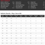 Table showing Hornady G1 calculations ballistics