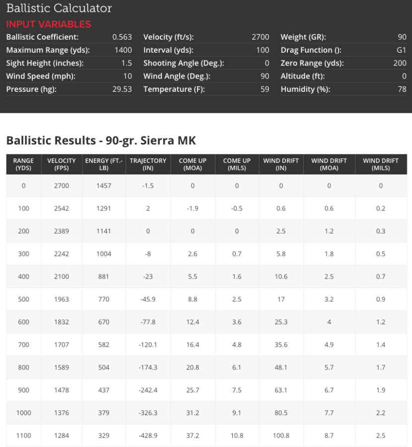 Table showing Hornady G1 calculations ballistics