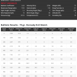 Callistics chart for a 75 grain .223 Rem. bullet