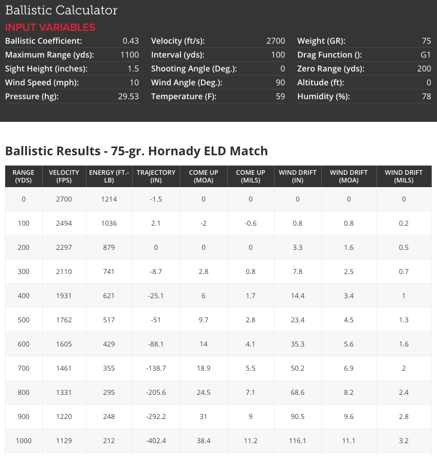 Callistics chart for a 75-grain .223 Rem. bullet