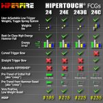 Hipertouch trigger Feature Chart