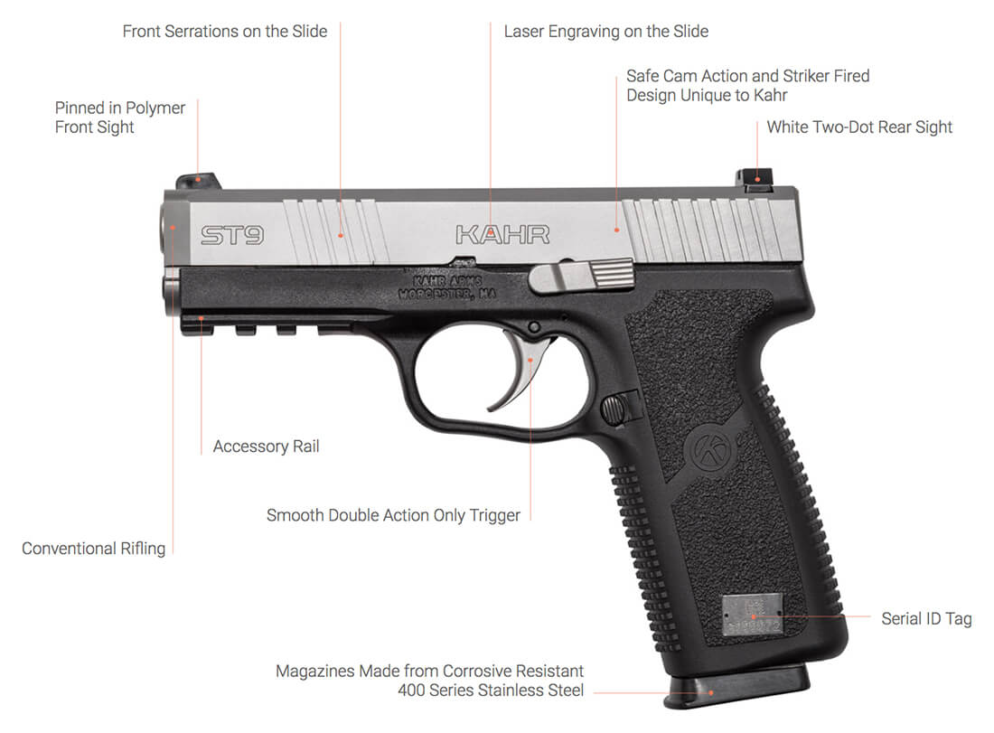Kahr S Series Features