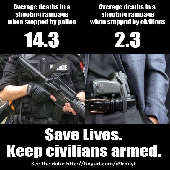 Keep civilians armed infographic armed good guys