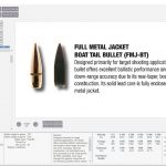 Firearms Guide ammunition schematic