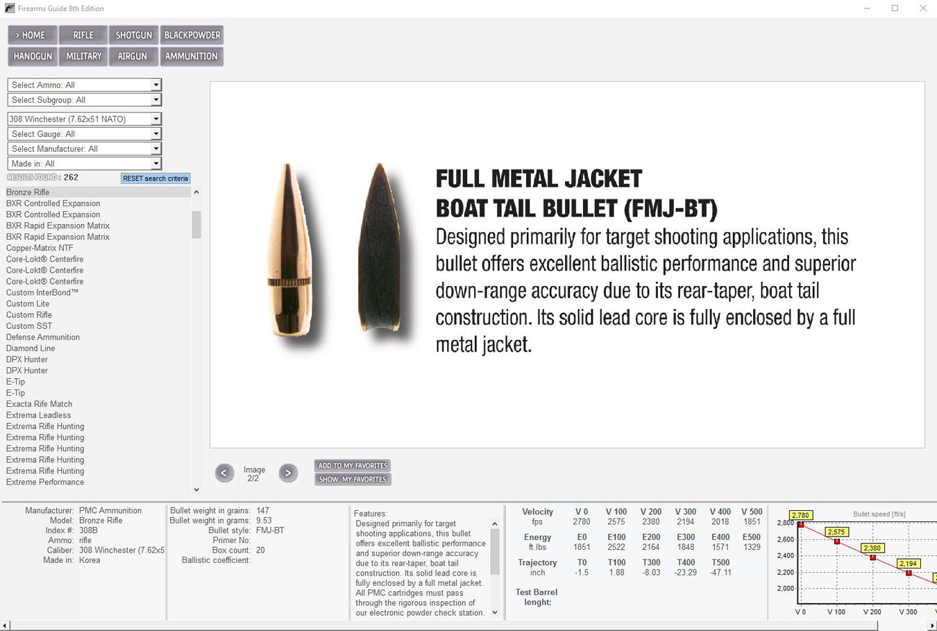 Firearms Guide ammunition schematic