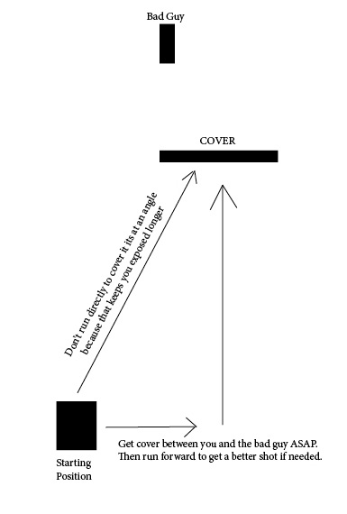 Use of cover diagram